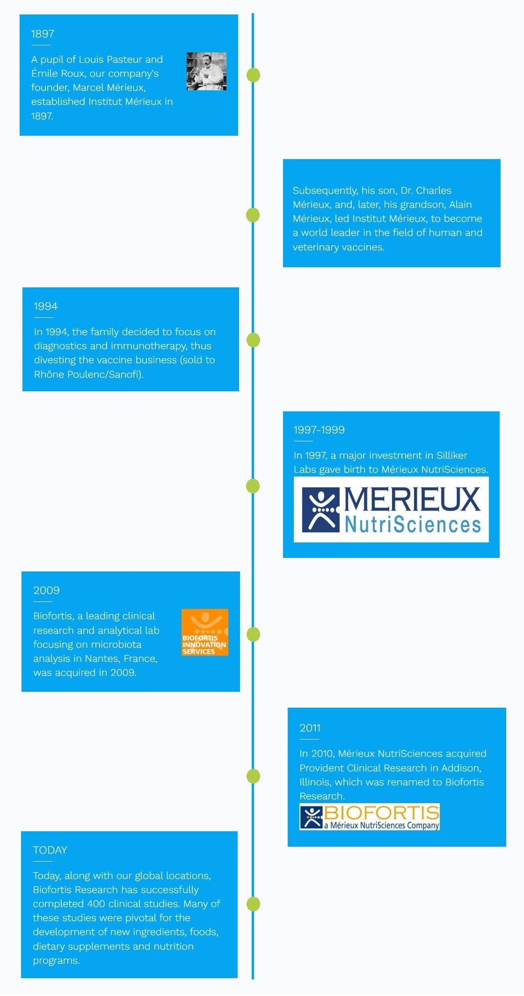 Mereiux Timeline new-1