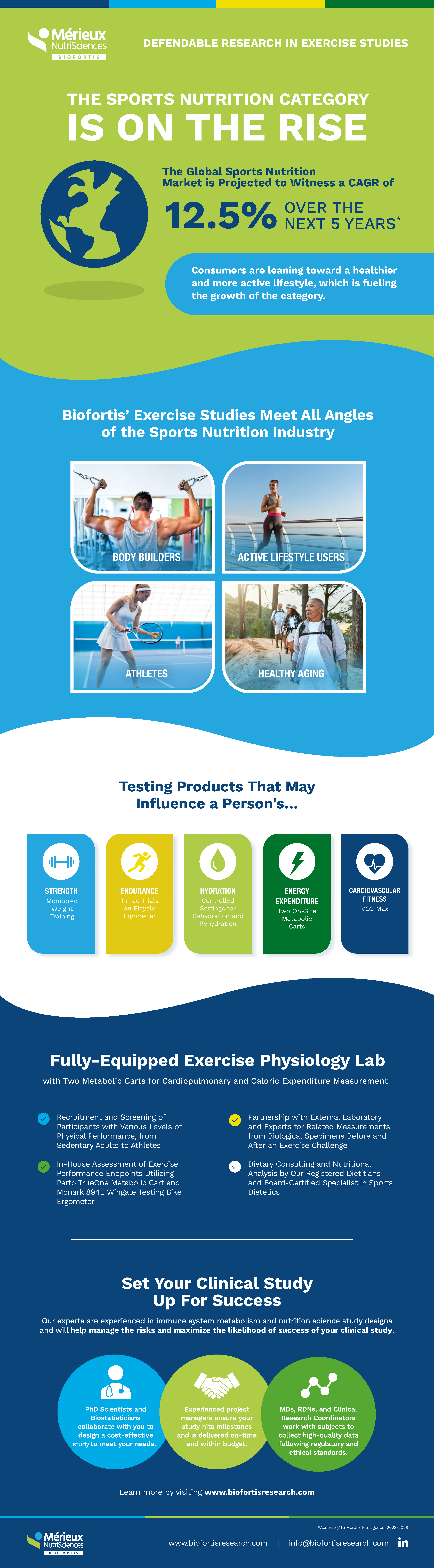 Biofortis_Infographic_ExerciseTrials_v2