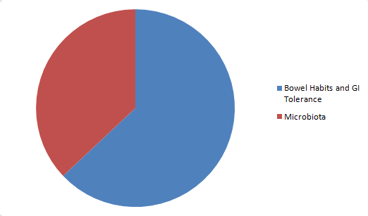 Large-GI-Pie-Chart-Transparent Large-GI-Pie-Chart-Transparent